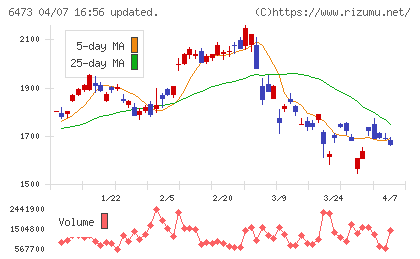 ジェイテクトチャート