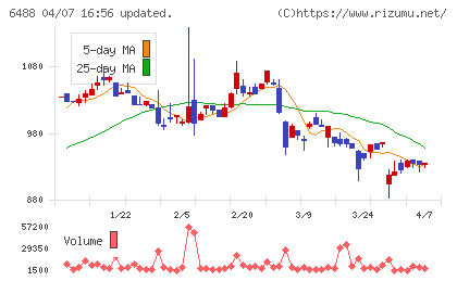 ヨシタケチャート