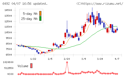 岡野バルブ製造チャート