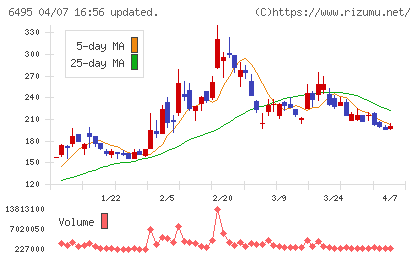 宮入バルブ製作所チャート