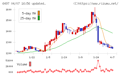 ハマイチャート