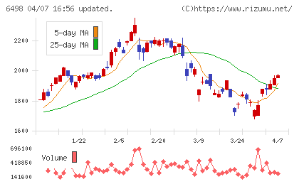 キッツチャート