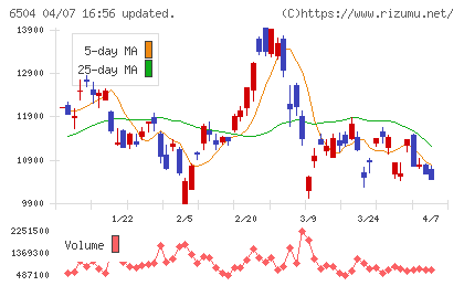 富士電機チャート