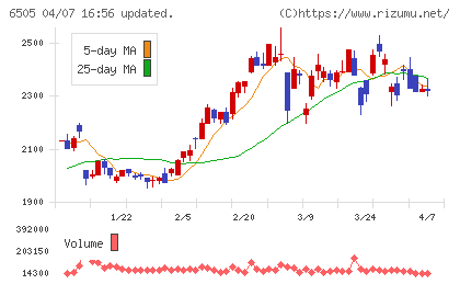 東洋電機製造チャート