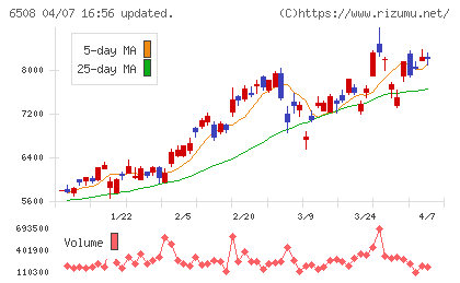 明電舎チャート