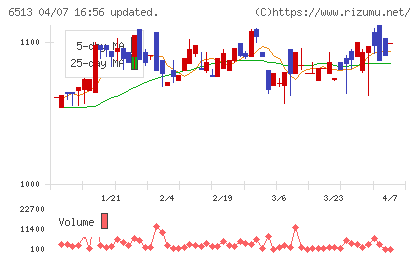 オリジンチャート