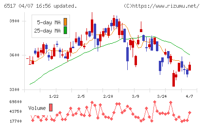 デンヨーチャート