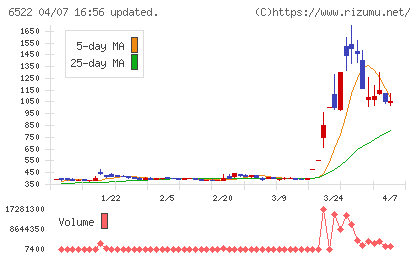 アスタリスクチャート