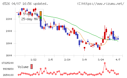 ソシオネクストチャート