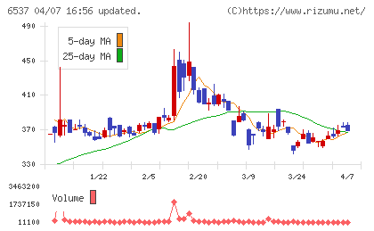WASHハウスチャート