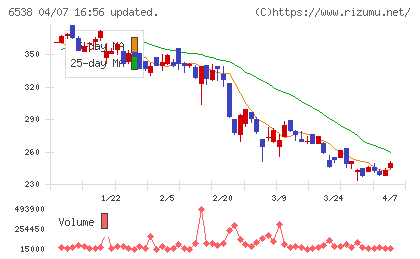 ディスラプターズチャート