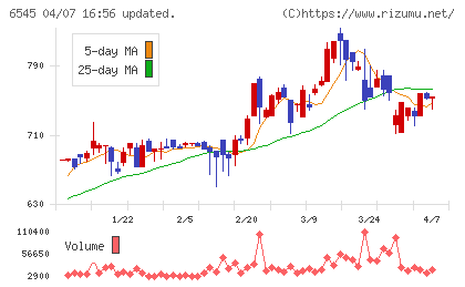 インターネットインフィニティーチャート