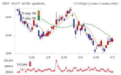グリーンズチャート