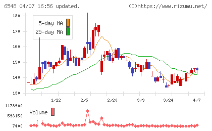 旅工房チャート