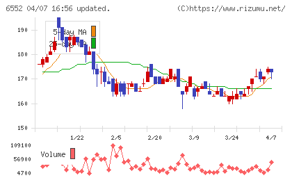 ＧａｍｅＷｉｔｈチャート
