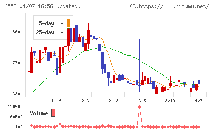 クックビズチャート