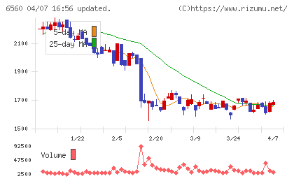 エル・ティー・エスチャート