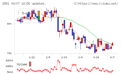 HANATOUR JAPANチャート