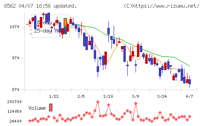ジーニーチャート