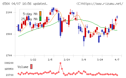 ミダックチャート