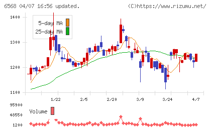 神戸天然物化学チャート