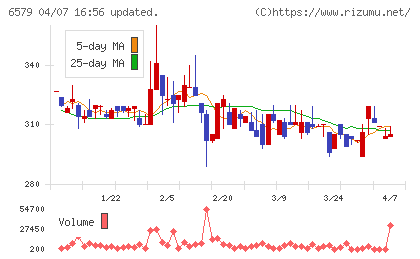 ログリーチャート