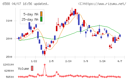東芝テックチャート