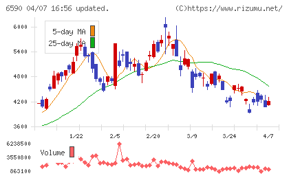 芝浦メカトロニクスチャート