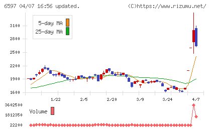 ＨＰＣシステムズチャート
