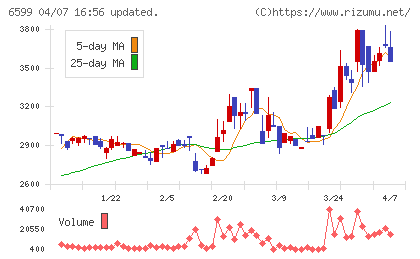エブレンチャート