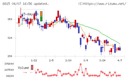 ユー・エム・シー・エレクトロニクスチャート