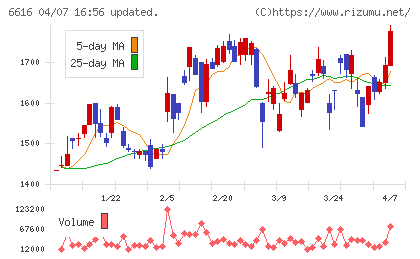 トレックス・セミコンダクターチャート