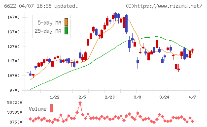 ダイヘンチャート