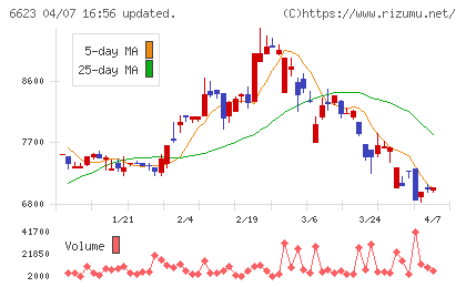 愛知電機チャート