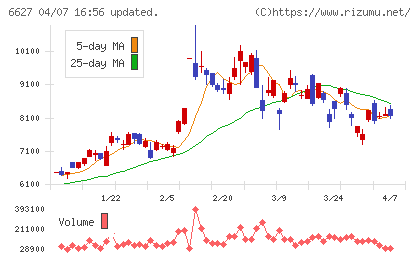 テラプローブチャート