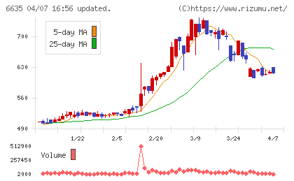 大日光・エンジニアリングチャート