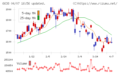 ミマキエンジニアリングチャート