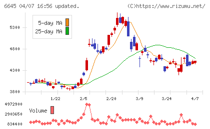 オムロンチャート