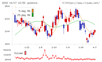 かわでんチャート