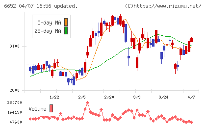 ＩＤＥＣチャート