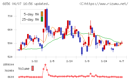 インスペックチャート
