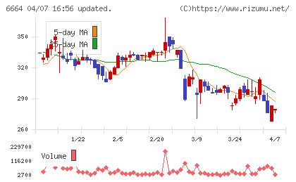 オプトエレクトロニクスチャート