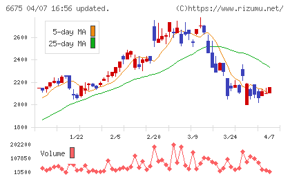 サクサチャート