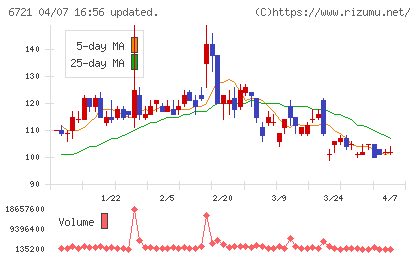 ウインテストチャート