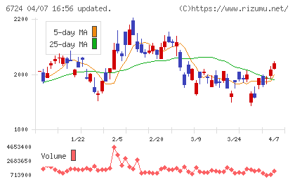 セイコーエプソンチャート