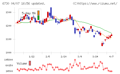アクセルチャート
