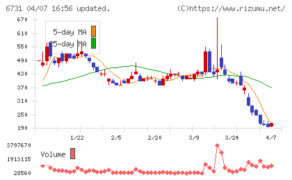 ピクセラチャート