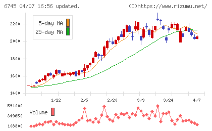 ホーチキチャート