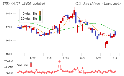 エレコムチャート