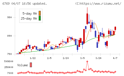 ザインエレクトロニクスチャート